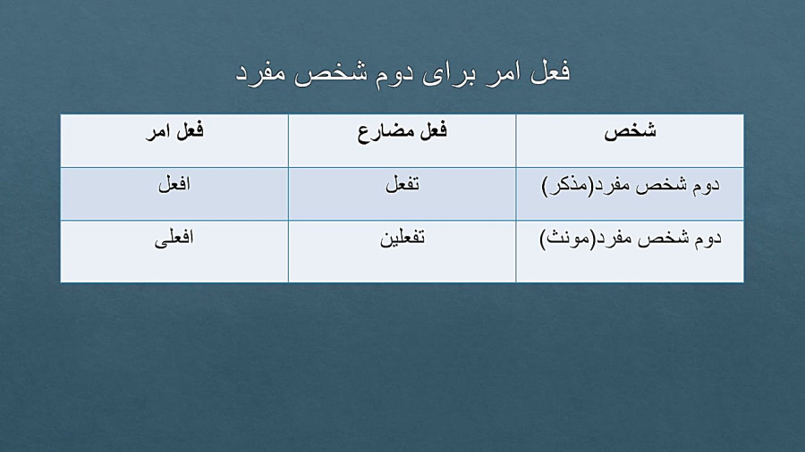 عشق های هندسی